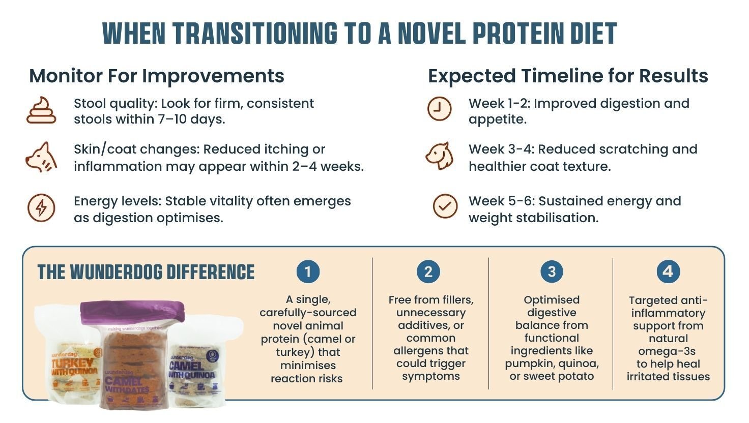 What to look out for when making the transition to a novel protein diet