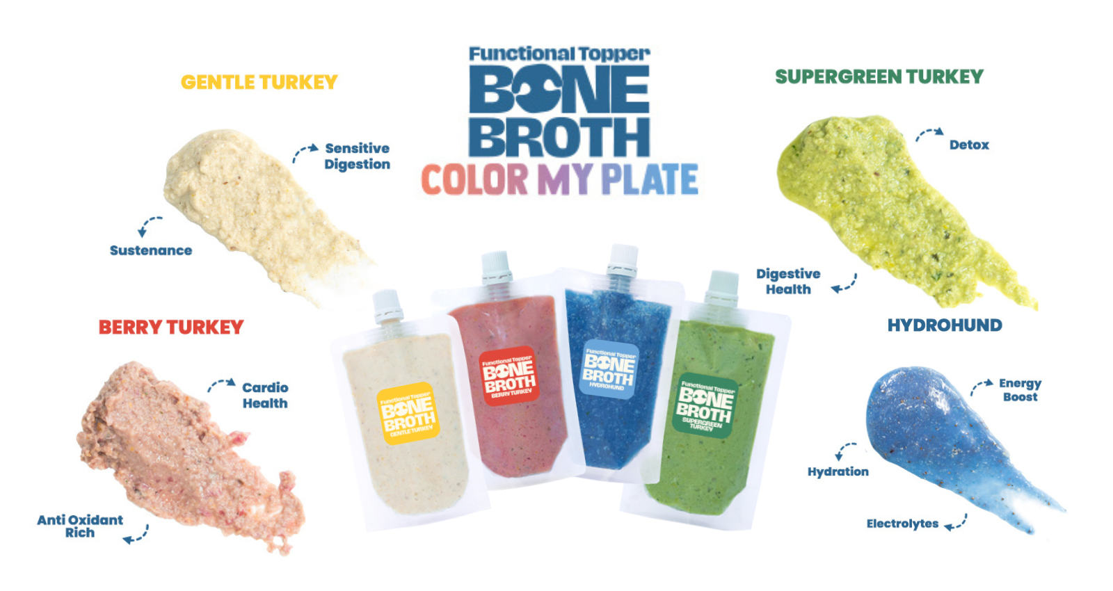 Visual of Wunderdog’s Color My Plate Pack toppers, showcasing Berry Turkey, Gentle Turkey, Supergreen Turkey, and Hydrohund — each designed to support a specific aspect of canine health.