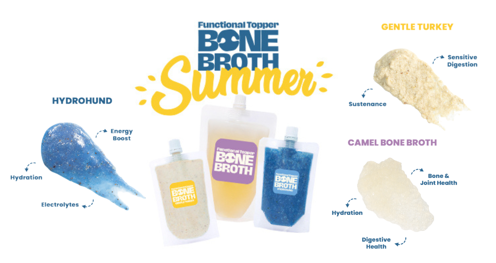The Summer Pack focuses on maintaining hydration, replenishing electrolytes, and providing light, easy-to-digest meals to support your dog’s health and well-being.